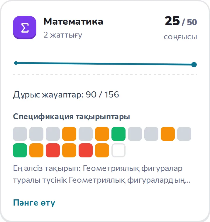 Прогресс: тақырыптар. Әр пәннің спецификация тақырыптары дәлдігіне қарай боялған — әлсіз тақырып қызыл.