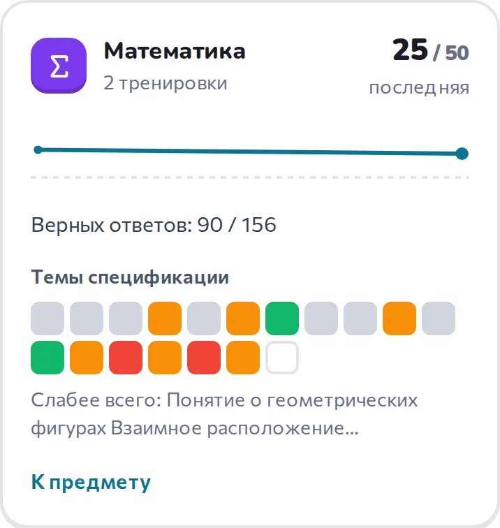 Прогресс: темы. Темы спецификации по каждому предмету окрашены по точности — слабая тема красная.