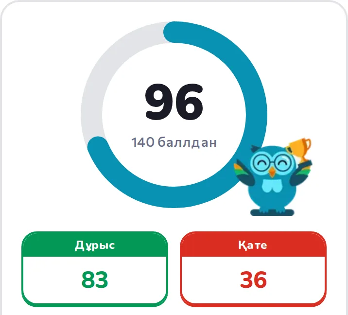 Әр пробниктің нәтижесі. 140 балдық шкаладағы балл, дұрыс және қате жауаптар саны.