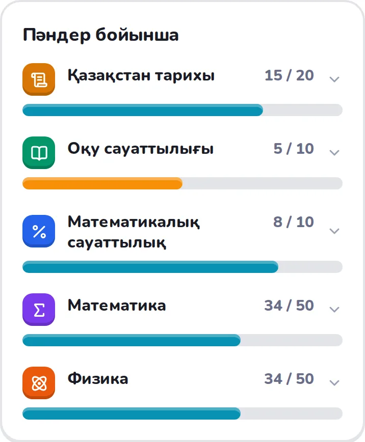 Пәндер бойынша. Қай пән баллды төмен тартып тұрғаны бірден көрінеді.