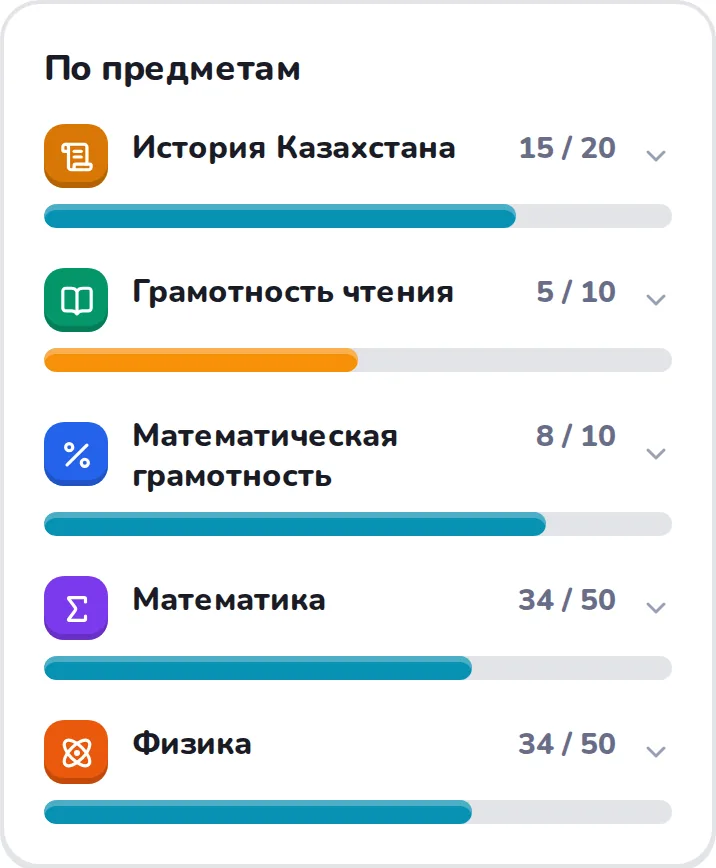 По предметам. Сразу видно, какой предмет тянет балл вниз.